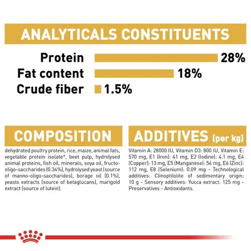 Royal Canin Shih Tzu Puppy Dry Pet Food For Dogs