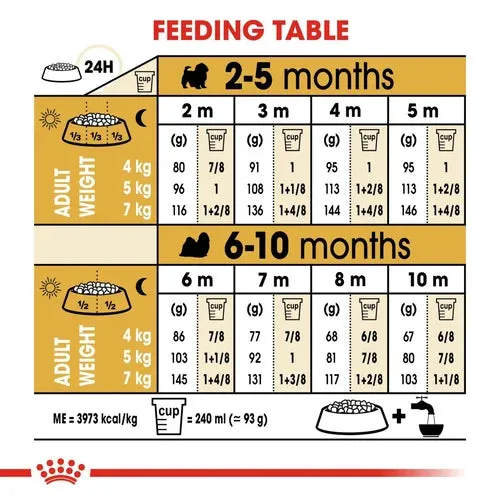 Royal Canin Shih Tzu Puppy Dry Pet Food For Dogs